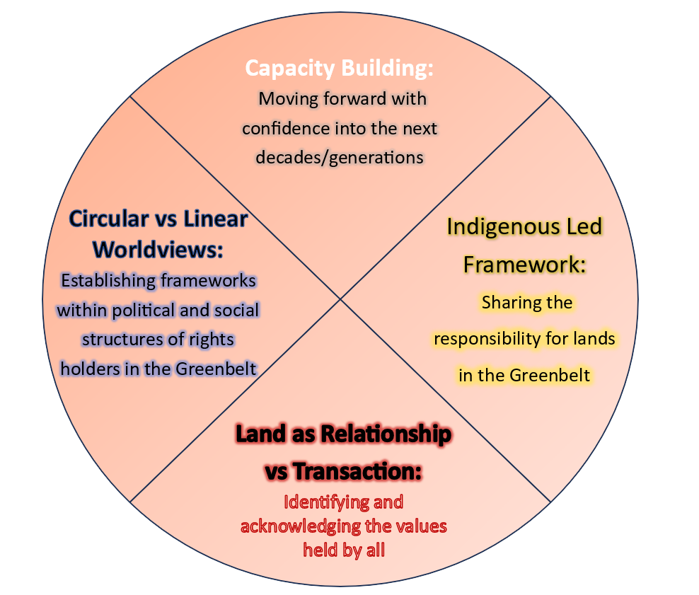 The Circle